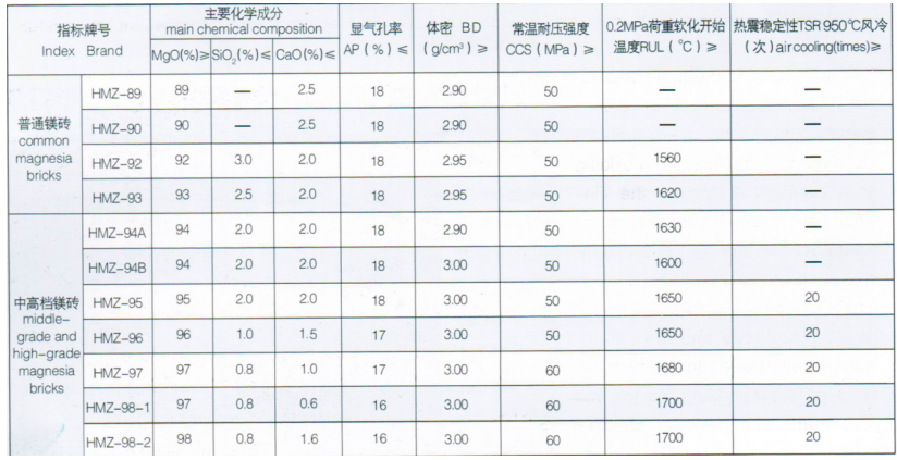 轉(zhuǎn)爐用鎂碳磚